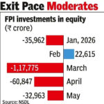 fpis take out nearly 33k cr from indian equities in may