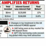 led by nri deposits rbi swaps may draw 80 85bn