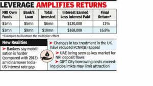 led by nri deposits rbi swaps may draw 80 85bn