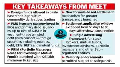 sebi allows fpis in non agri commodity derivatives trade
